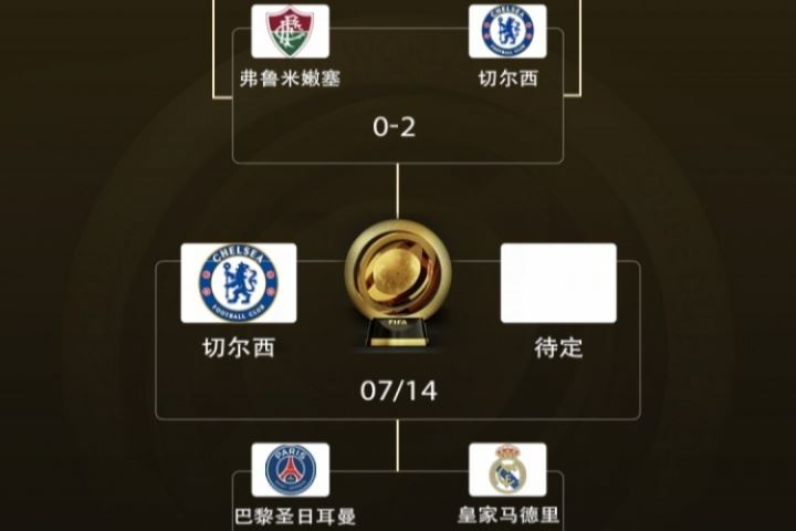 包揽冠亚！欧洲12队世俱杯成绩：1冠1亚！1队4强 2队8强 4队16强