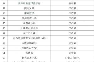 2034杯总决赛7月19日在苏州打响，120队参赛&中国足球小将两队