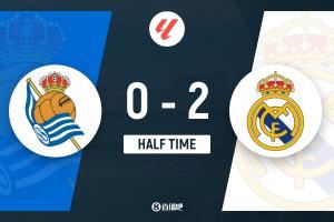 半场-皇马暂2-0皇家社会 姆巴佩传射居勒尔破门赫伊森直红